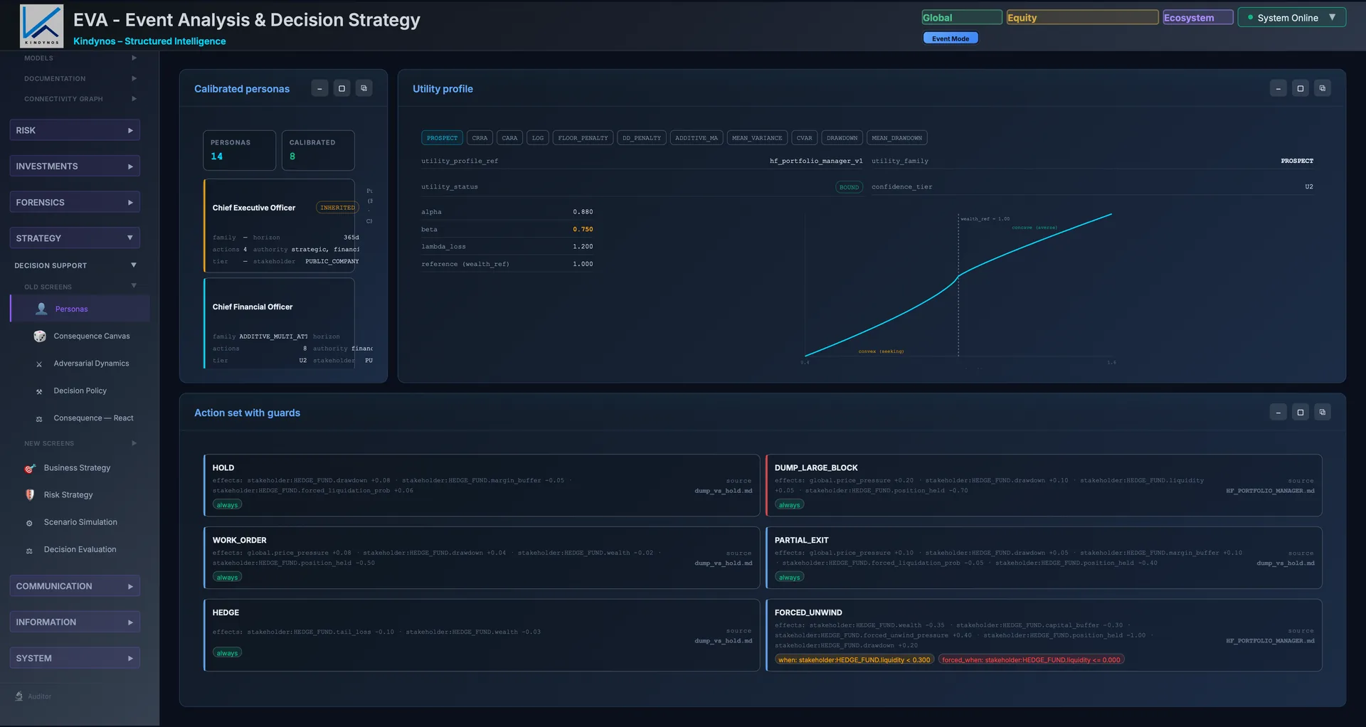 EVA Global Equity calibrated personas, utility profile and guarded action set