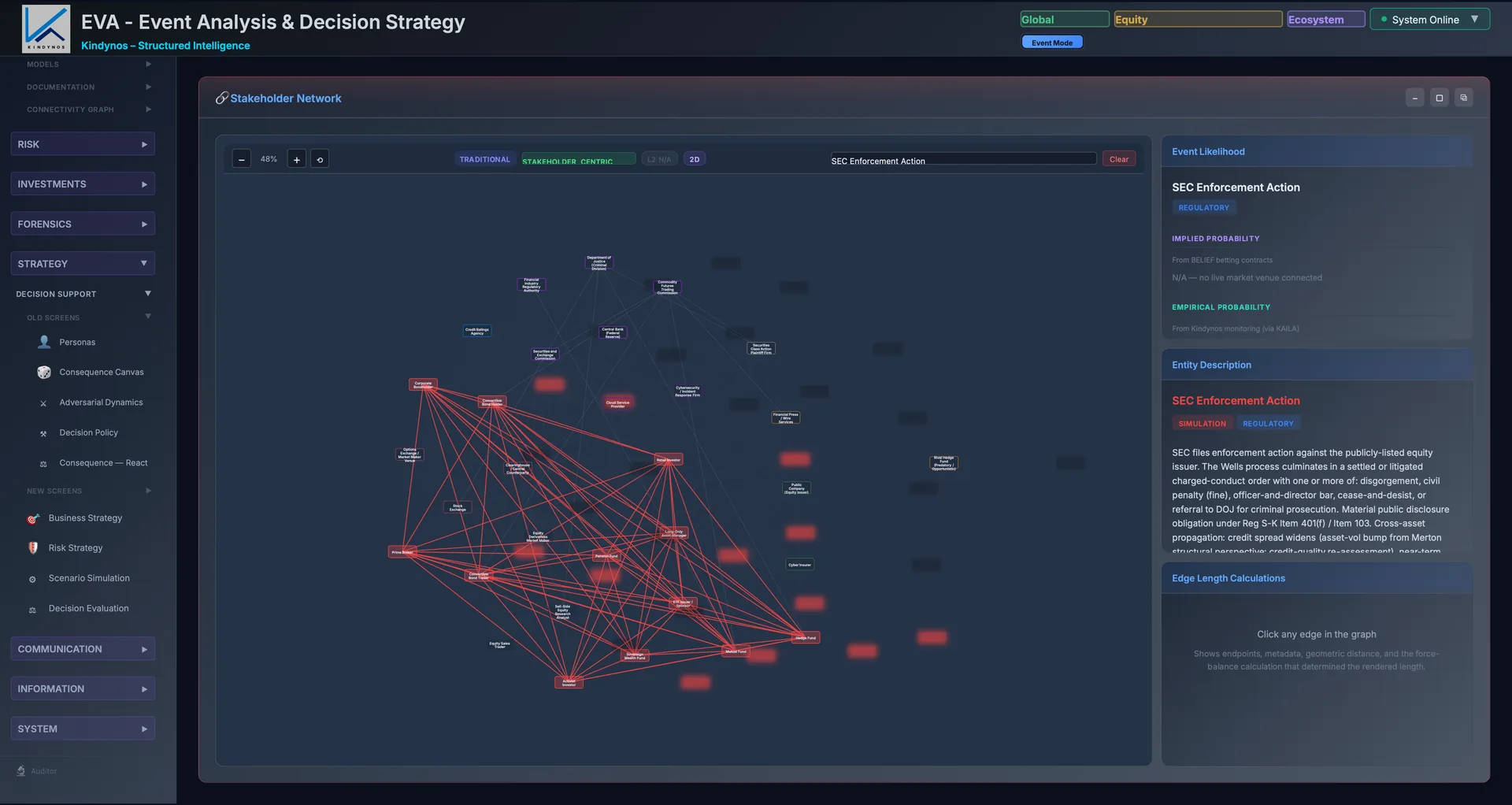 EVA Global Equity stakeholder-centric network for an SEC enforcement action