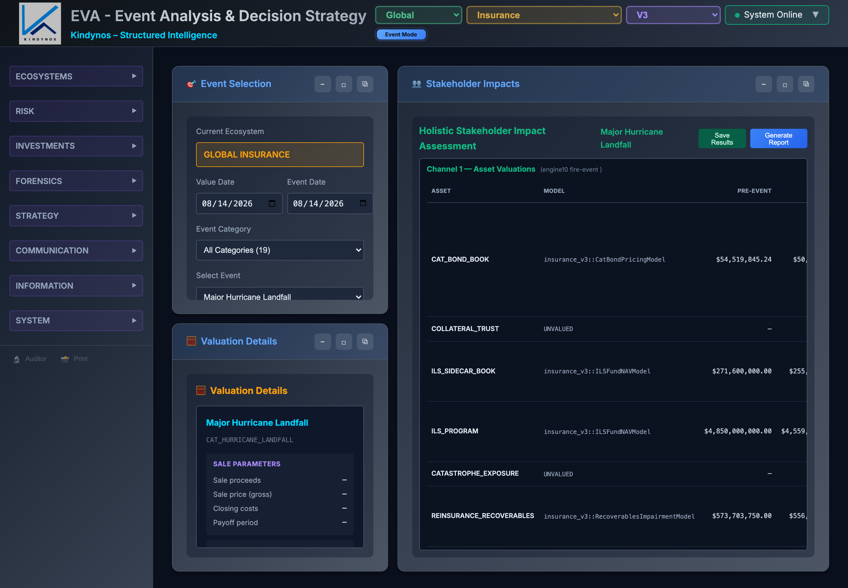 EVA hurricane risk-transfer stakeholder allocation