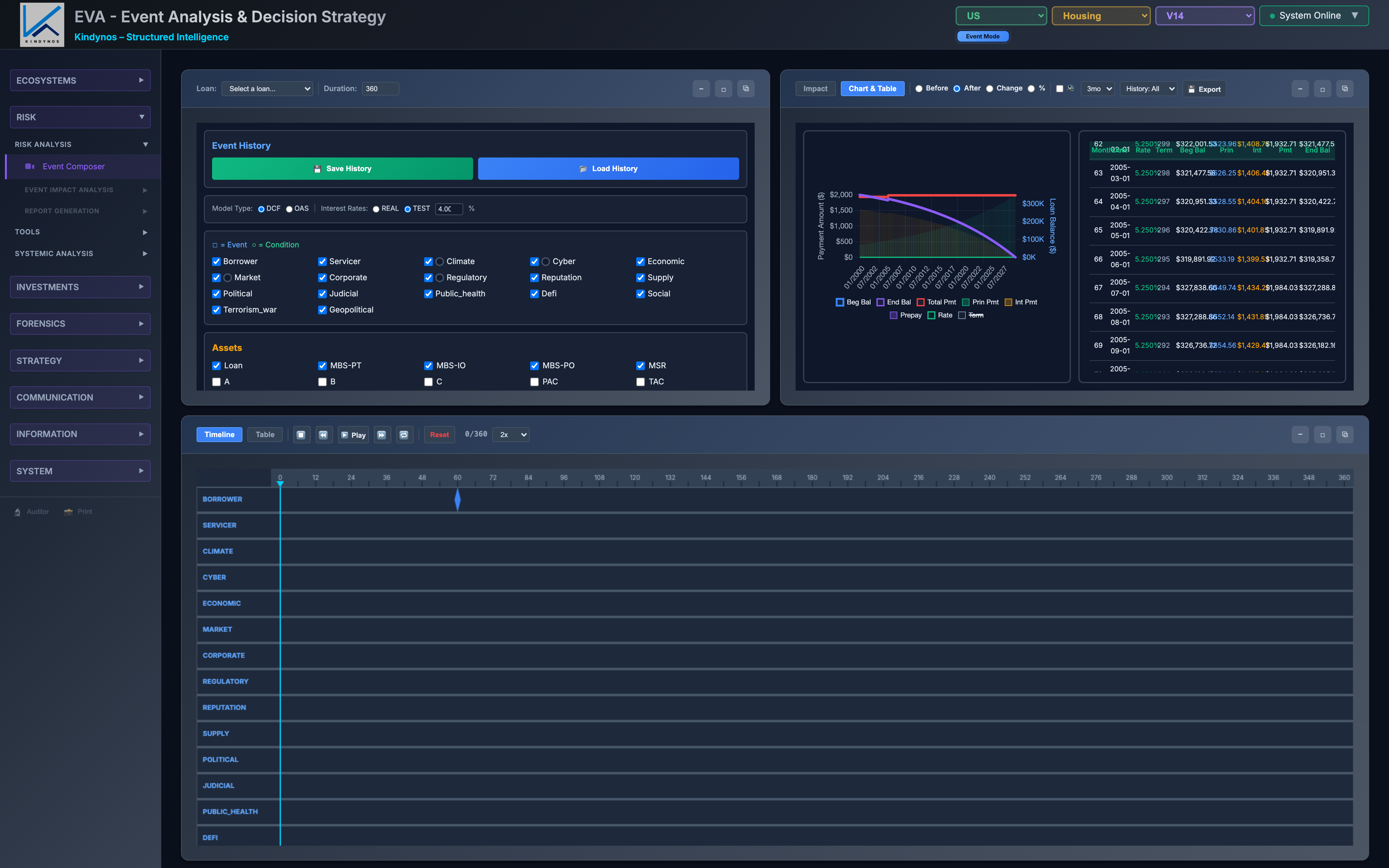 EVA capitalization window